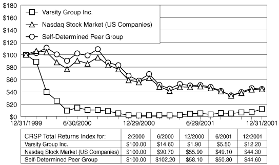 (PERFORMANCE GRAPH)